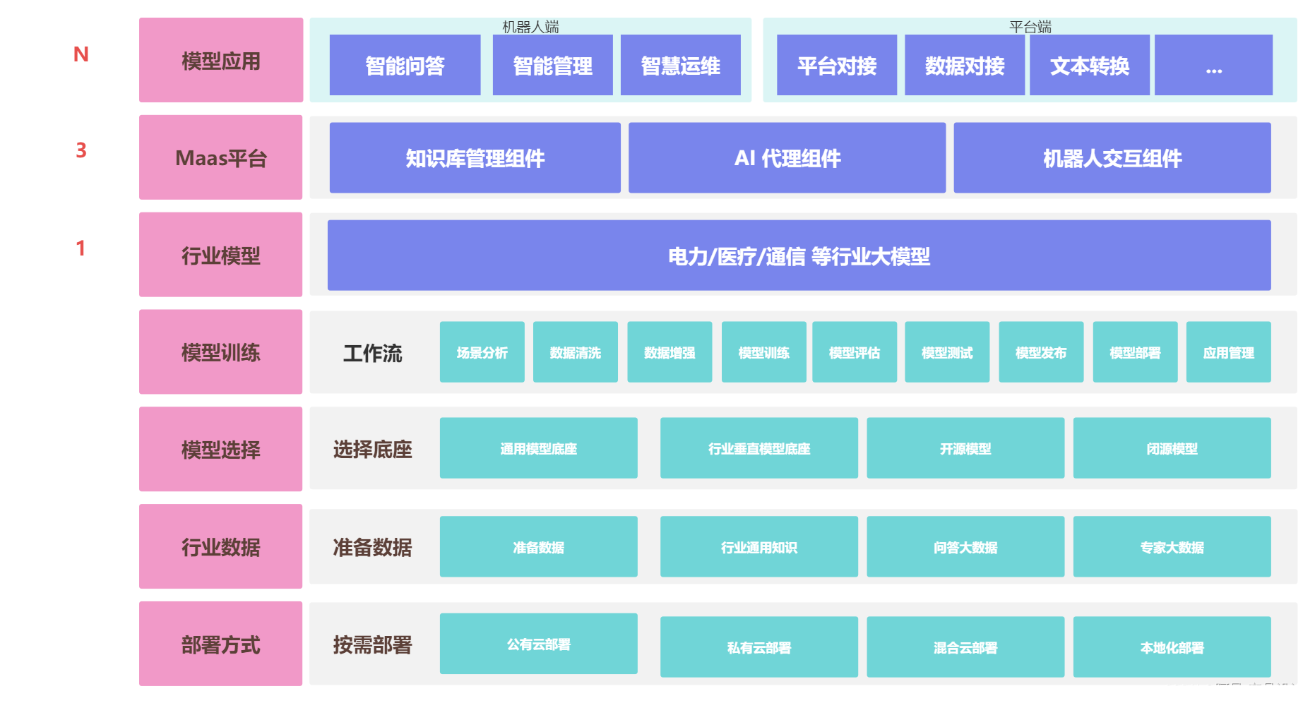 一种多行业AI大模型应用系统架构图_ai应用业务架构图-CSDN博客