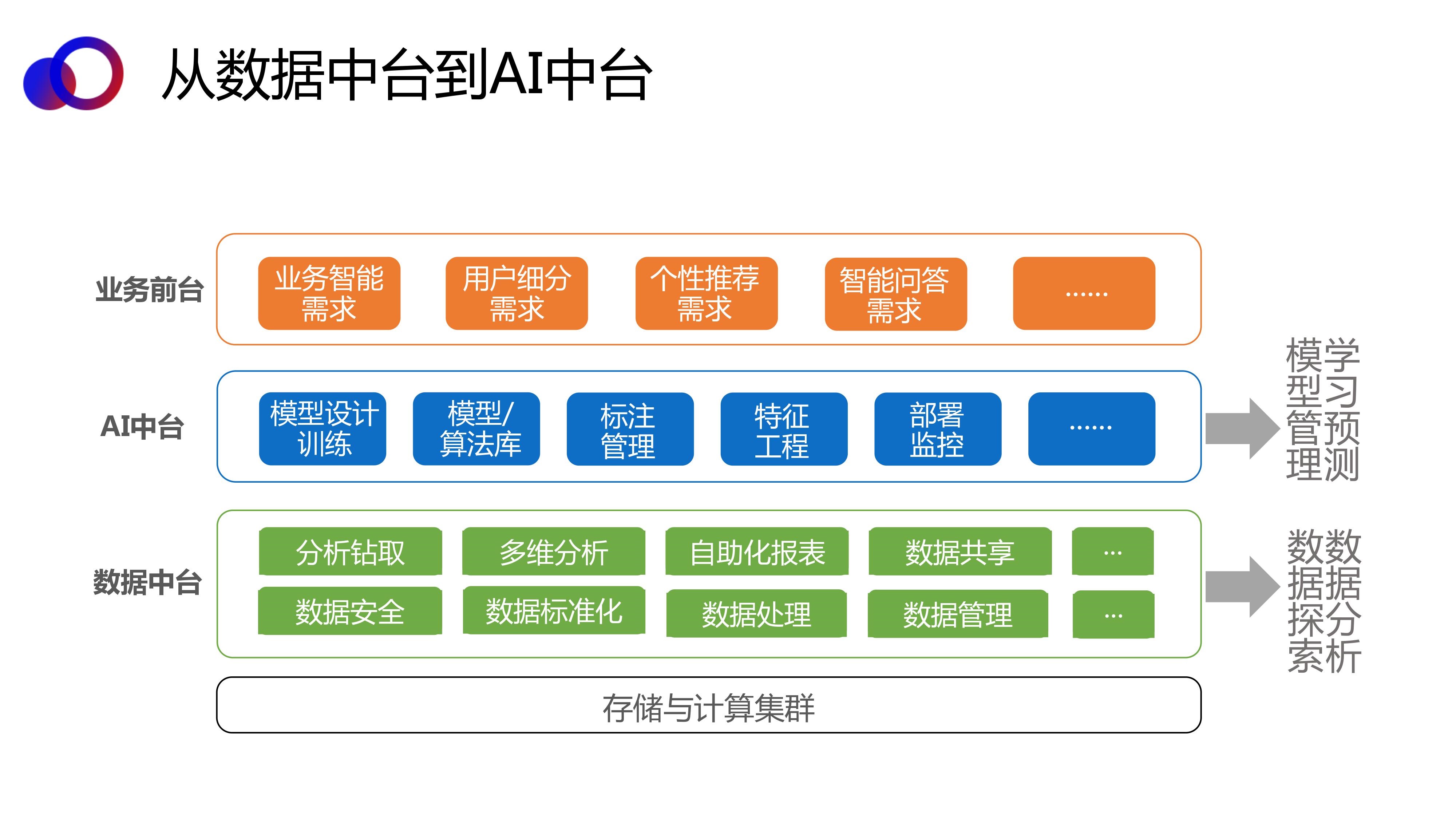 AI中台——智能聊天机器人平台的架构与应用-人工智能
