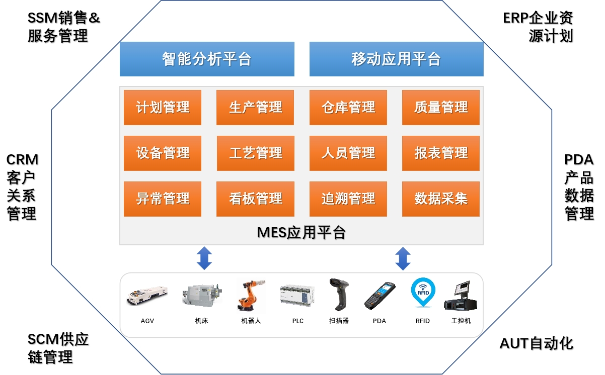 制造执行系统MES - 北京冠卓咨询有限公司