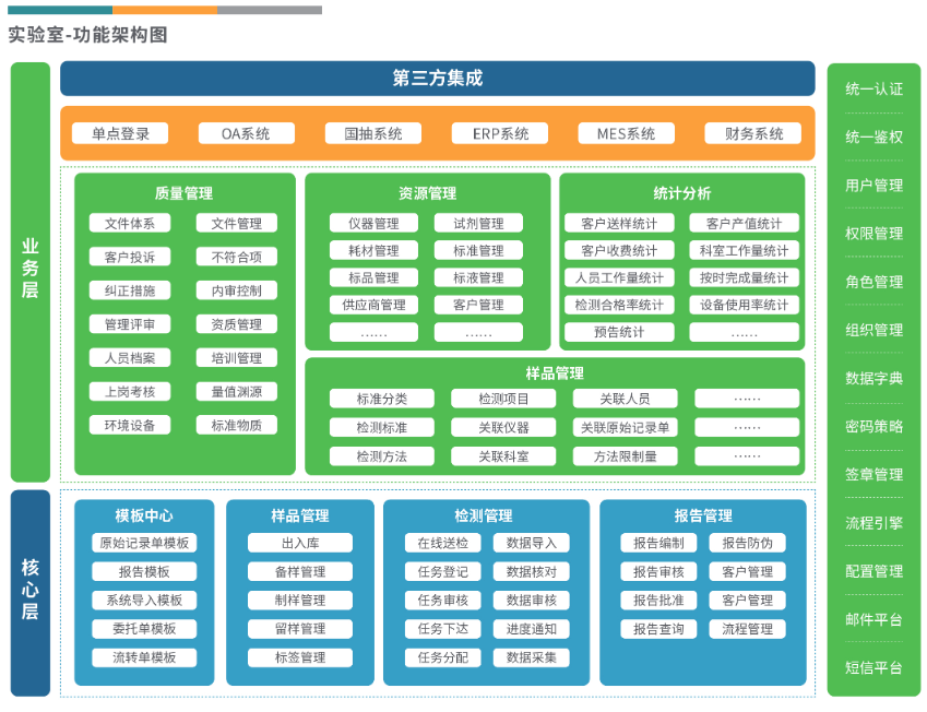 立方科技-LIMS软件-实验室管理系统