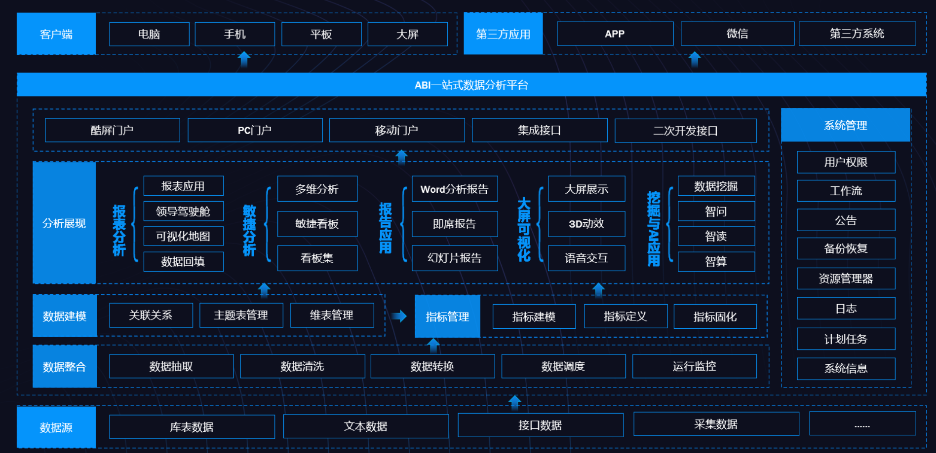 2021商业智能BI和企业数字化转型有什么联系_亿信华辰